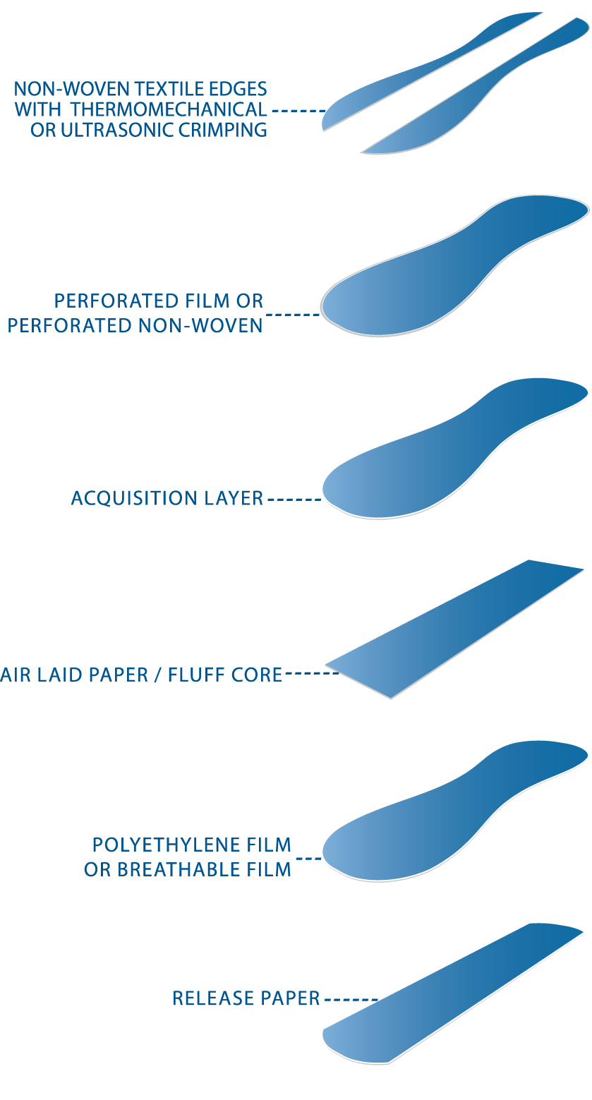 Panty Shield Sky Line Machines for Panty Shield CCS
